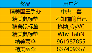 庆五一列王的纷争福利大放送，中奖公告！