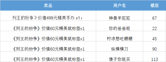 COK开年送好礼，价值499精美手办等你来拿中奖公告！！！