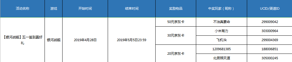 【开奖】【银河战舰】五一签到赢好礼