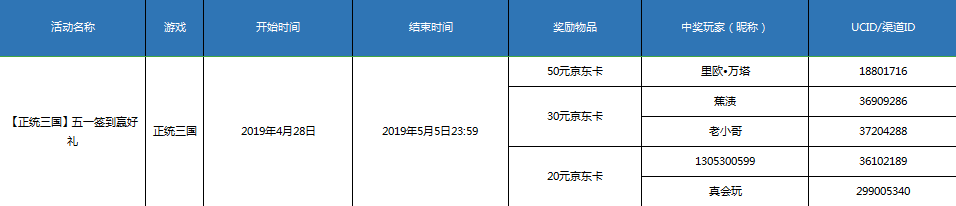 【开奖】【正统三国】五一签到赢好礼