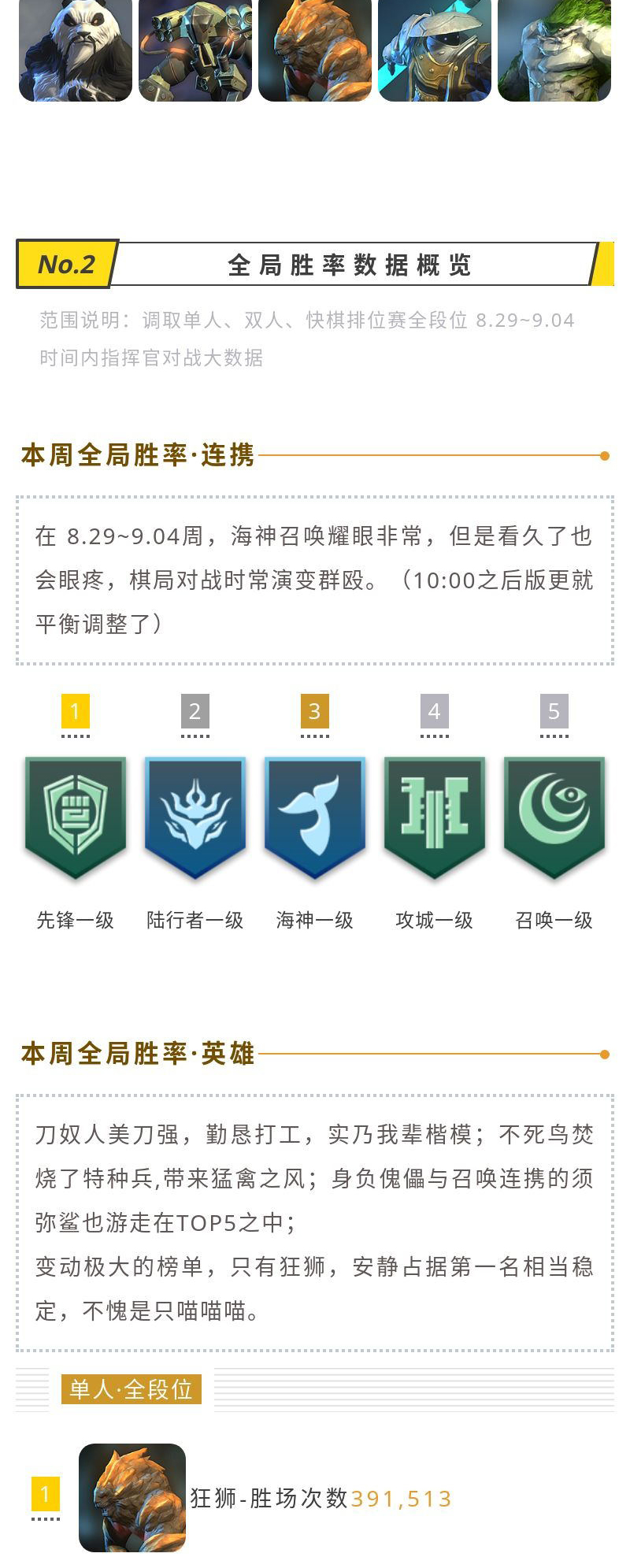 8.29~9.04周战报 | 对战大数据