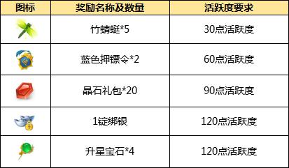 《绿色征途》日常玩法详解——活跃度奖励