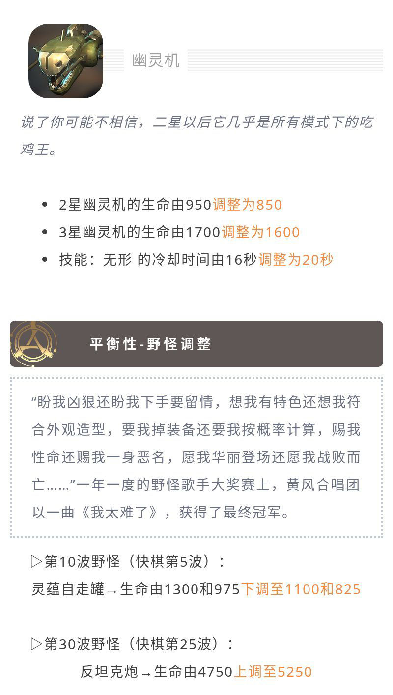 更新公告 | 0822平衡性在线调整公告