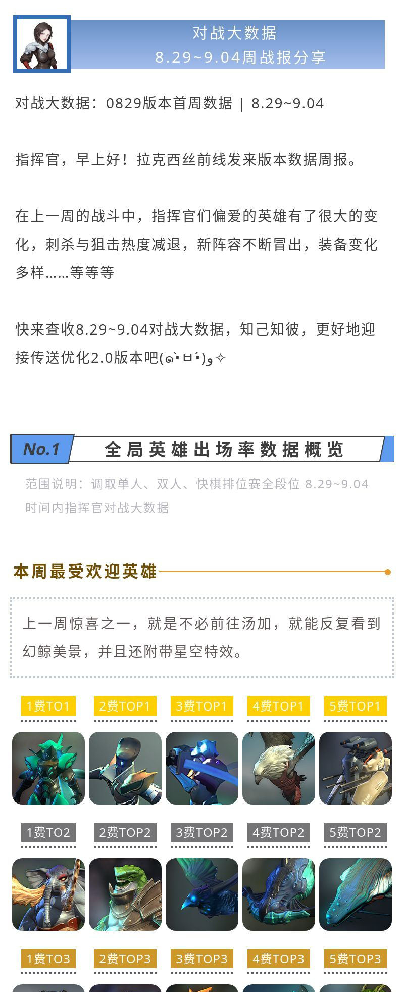 8.29~9.04周战报 | 对战大数据
