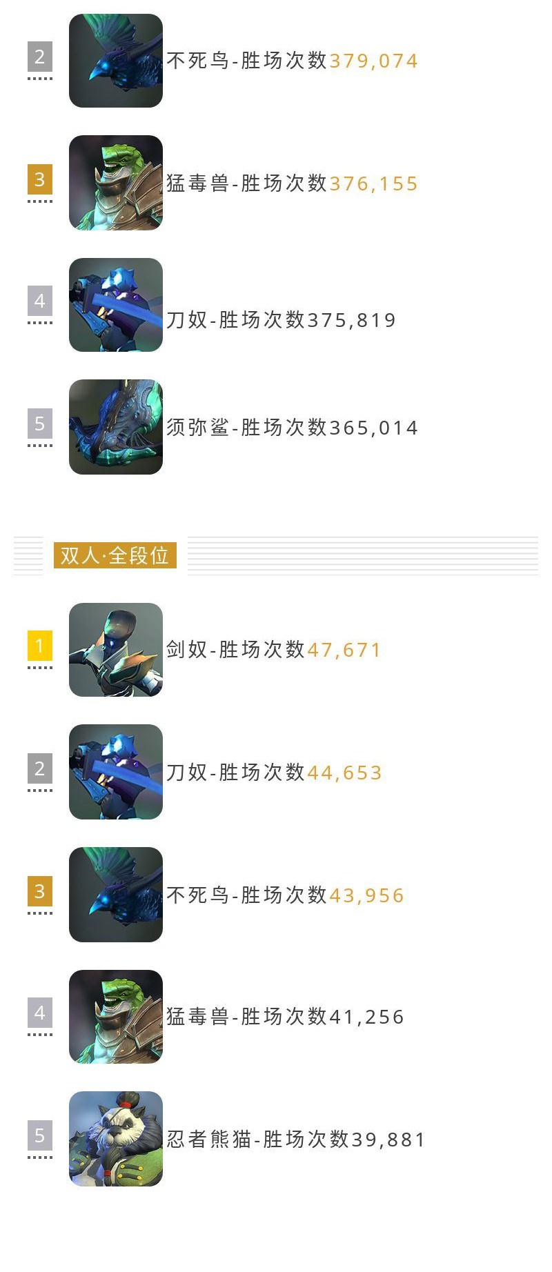 8.29~9.04周战报 | 对战大数据