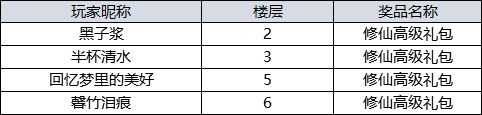 【获奖名单】吞星丨植树节活动，寻找”绿“元素赢周边