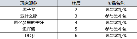 【获奖名单】吞星丨国际睡眠日，话题讨论赢周边