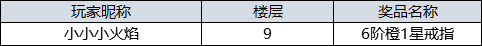【获奖名单】吞星丨分享五一计划赢京东卡！