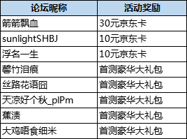 【获奖名单】《驯龙物语》晒预约截图送京东卡首测礼包