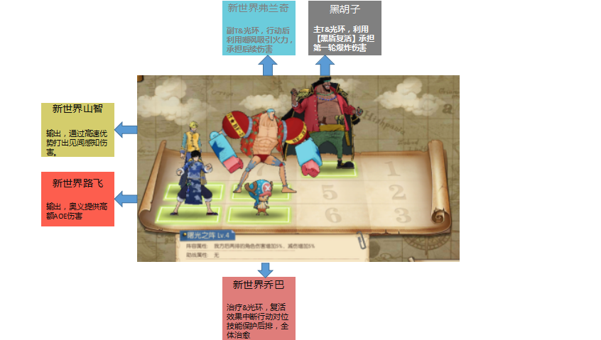 【攻略】生存还是毁灭？新世界弗兰奇该如何选择？