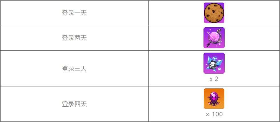活动情报 | 希儿的生日当然少不了专属福利啦~