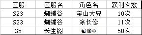 【处罚公告】关于利用帮会入侵漏洞进行不当获利处罚