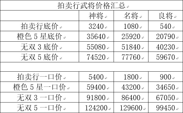 武将经济学