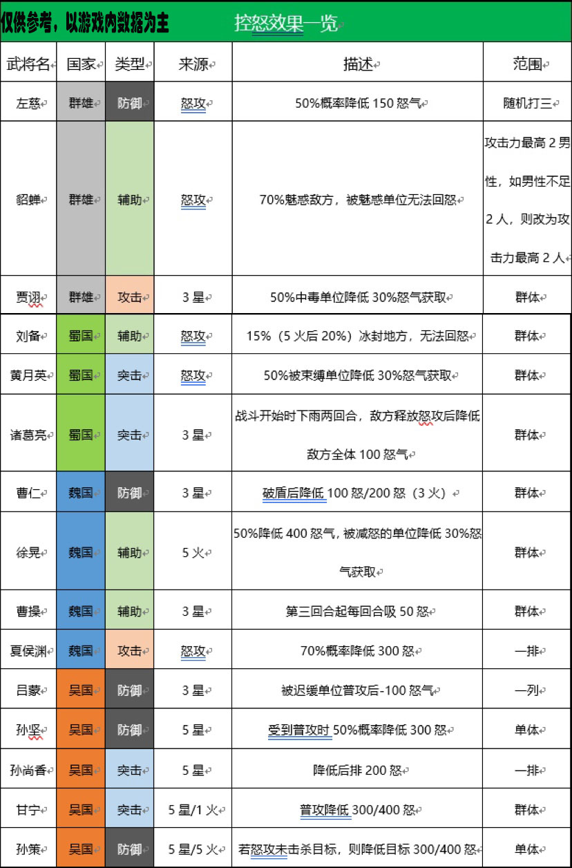 《三国志幻想大陆》阵容搭配指引