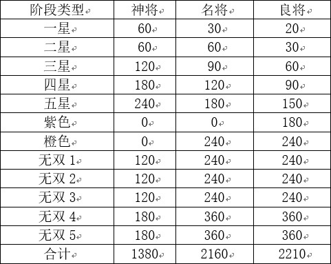 武将经济学
