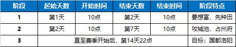 《三国志幻想大陆》问鼎中原攻略