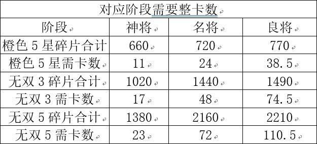 武将经济学