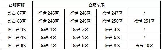 《三十六计》4月29日合服公告