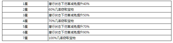 《三十六计》手游1月15日全服更新公告