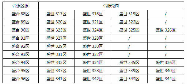 《三十六计》7月23日合服公告