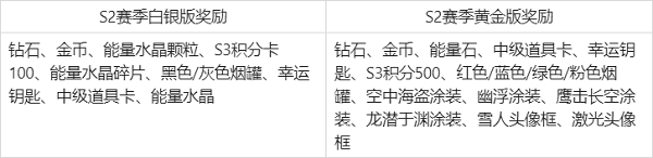 《现代空战3D》S2赛季即将开启 四大新涂装引燃空战