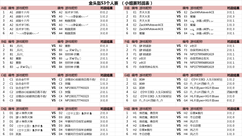 《现代空战3D》S3金头盔争霸赛落幕！