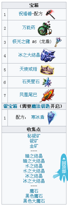 魔导士国家密西迪亚——密西迪亚地下