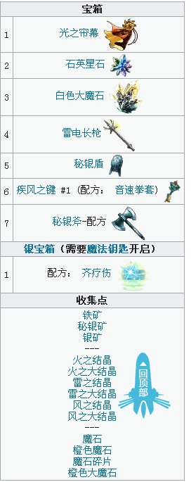 《最终幻想：勇气启示录》奥尔德里昂岛攻略——多尔湖