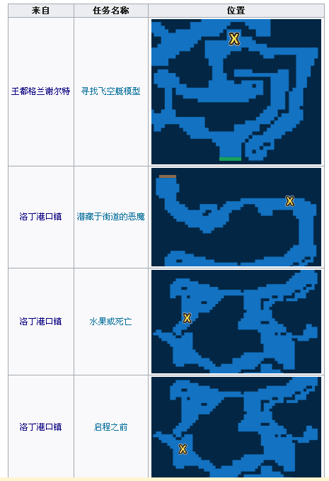 格兰谢尔特群岛——芙兰街道