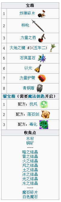 格兰谢尔特群岛——芙兰街道