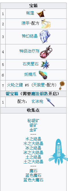 魔导士国家密西迪亚——雪之森