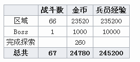 浮游大陆——退潮海岸