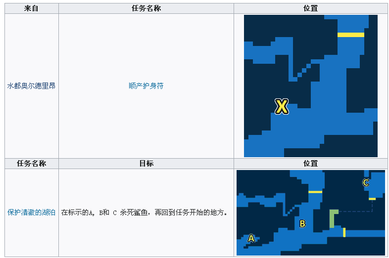 《最终幻想：勇气启示录》奥尔德里昂岛攻略——多尔湖
