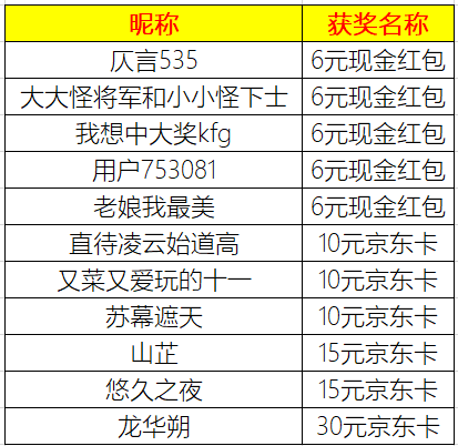 【获奖贴】【小凤九发福利】你还记得第一次接触FF的感觉吗？