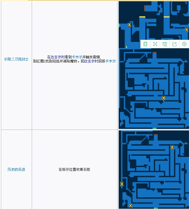 暗黑大陆格罗亚诺——格罗亚诺神殿入口