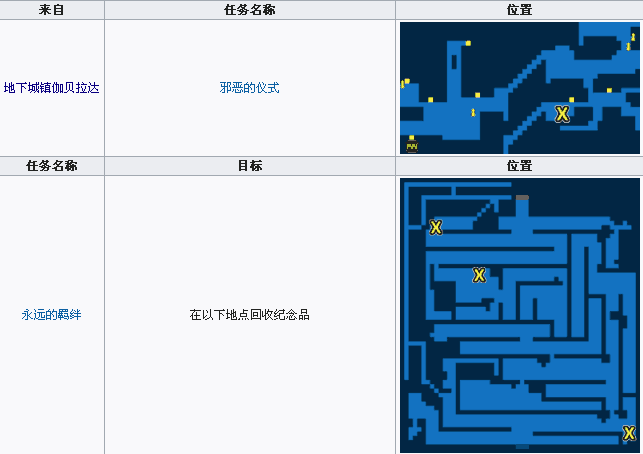 暗黑大陆格罗亚诺——格罗亚诺神殿入口