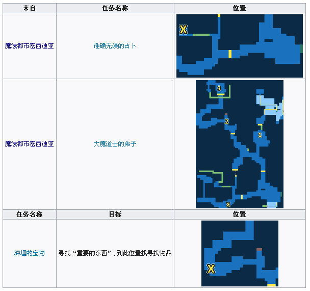 魔导士国家密西迪亚——雪之森