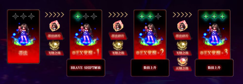 《FFBE》国服-NV版更新-克劳德 (FFVII REMAKE) NV觉醒降临！
