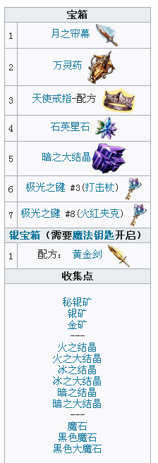 暗黑大陆格罗亚诺——格罗亚诺神殿入口