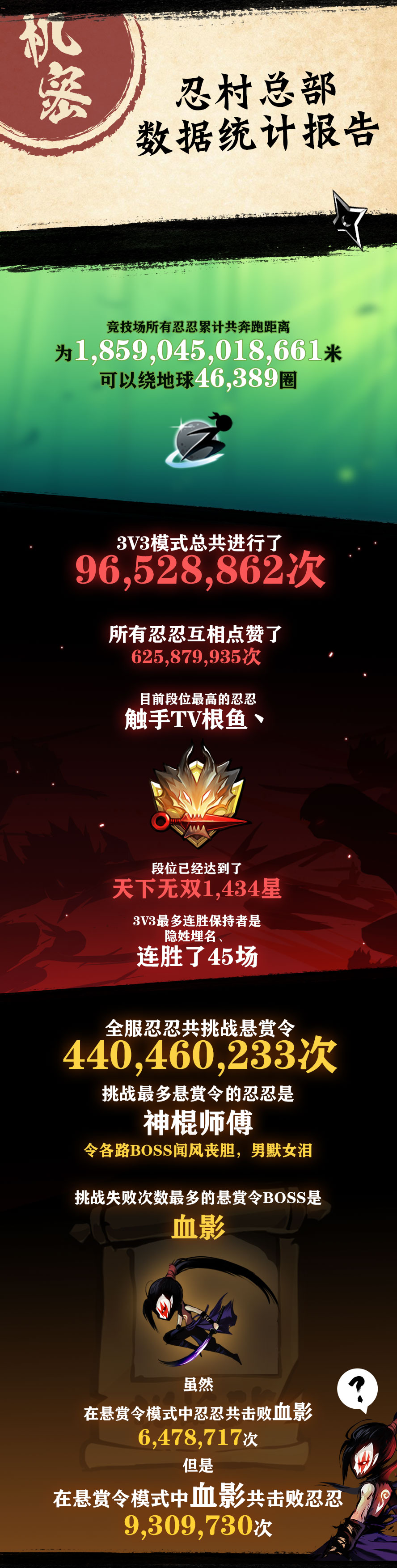 2018年忍界风云事件簿，机密数据揭秘！（内含彩蛋）