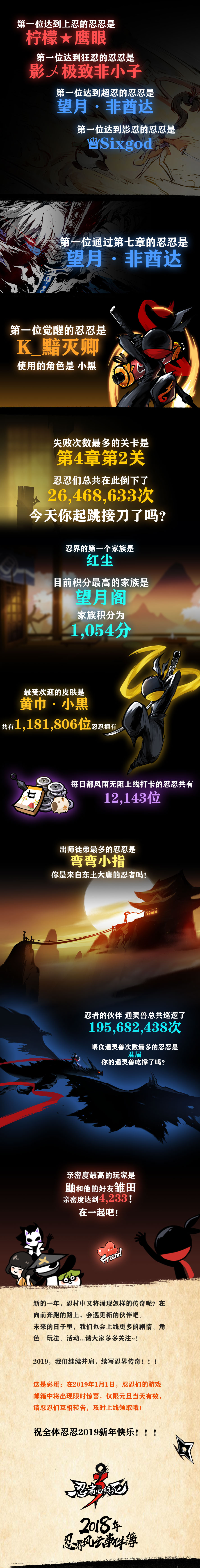 2018年忍界风云事件簿，机密数据揭秘！（内含彩蛋）
