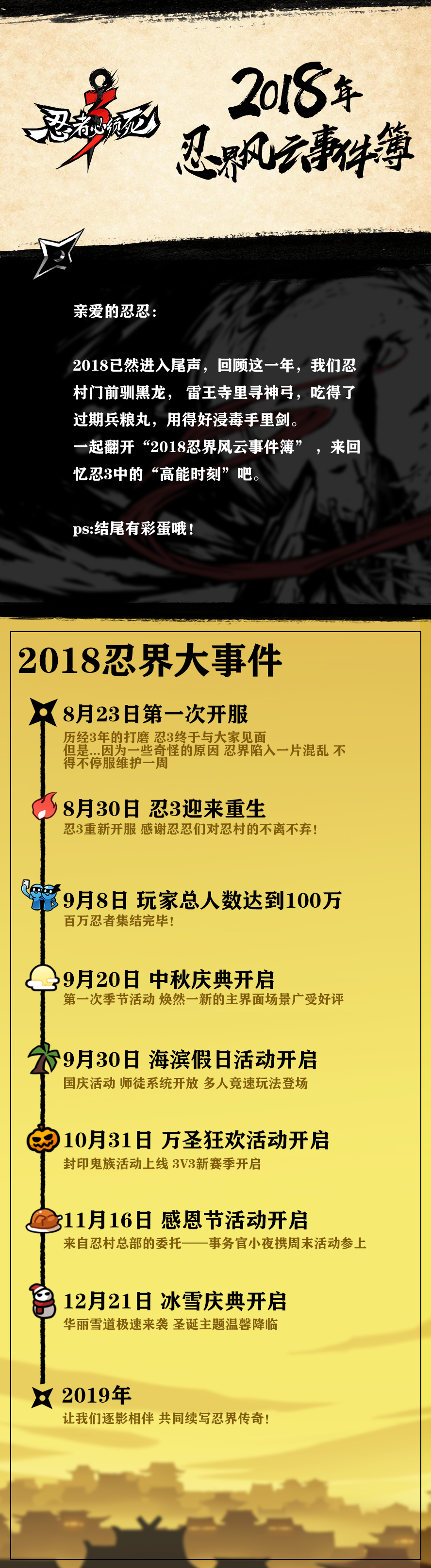 2018年忍界风云事件簿，机密数据揭秘！（内含彩蛋）