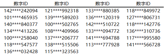 「团队战」行会排名公布！