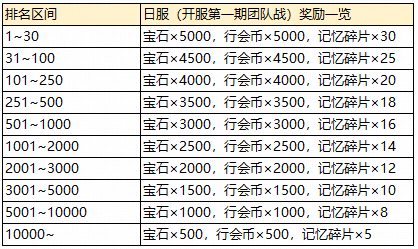 《公主连结》本地化笔记第二期 — 活动排期及专属内容介绍