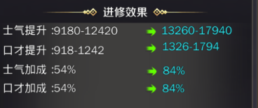 《商道高手》实力提升指南 座驾提升幅度最大