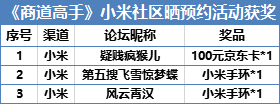 《商道高手》小米社区首发活动获奖名单