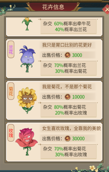 百花齐放里你们都是怎么养花的？怎样高效率养花