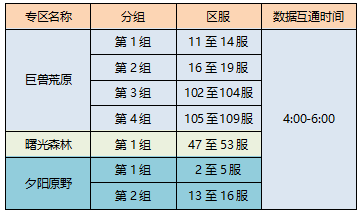 《疯狂原始人》5月15日联运数据互通公告