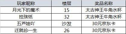 【获奖名单】《太古神王》火眼金睛大赛，趣味拼图赚好礼！