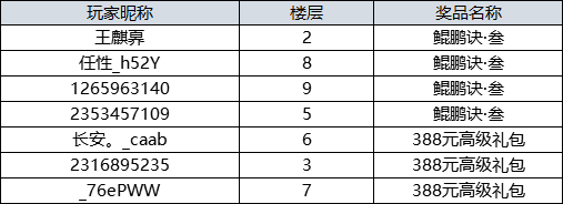 【获奖名单】太古神王丨新资料片上线，问答赢鲲鹏诀·叁  